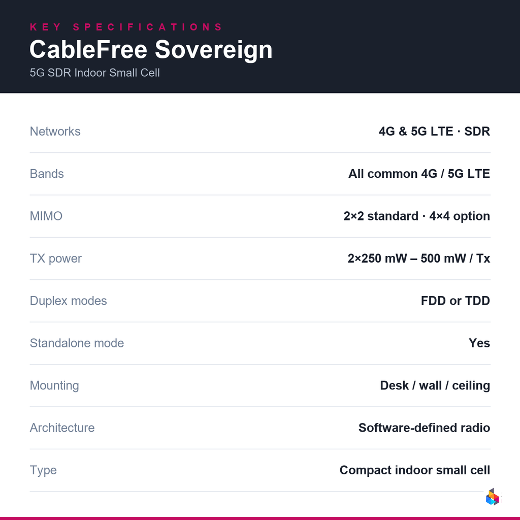 cable-free-indoor key specifications