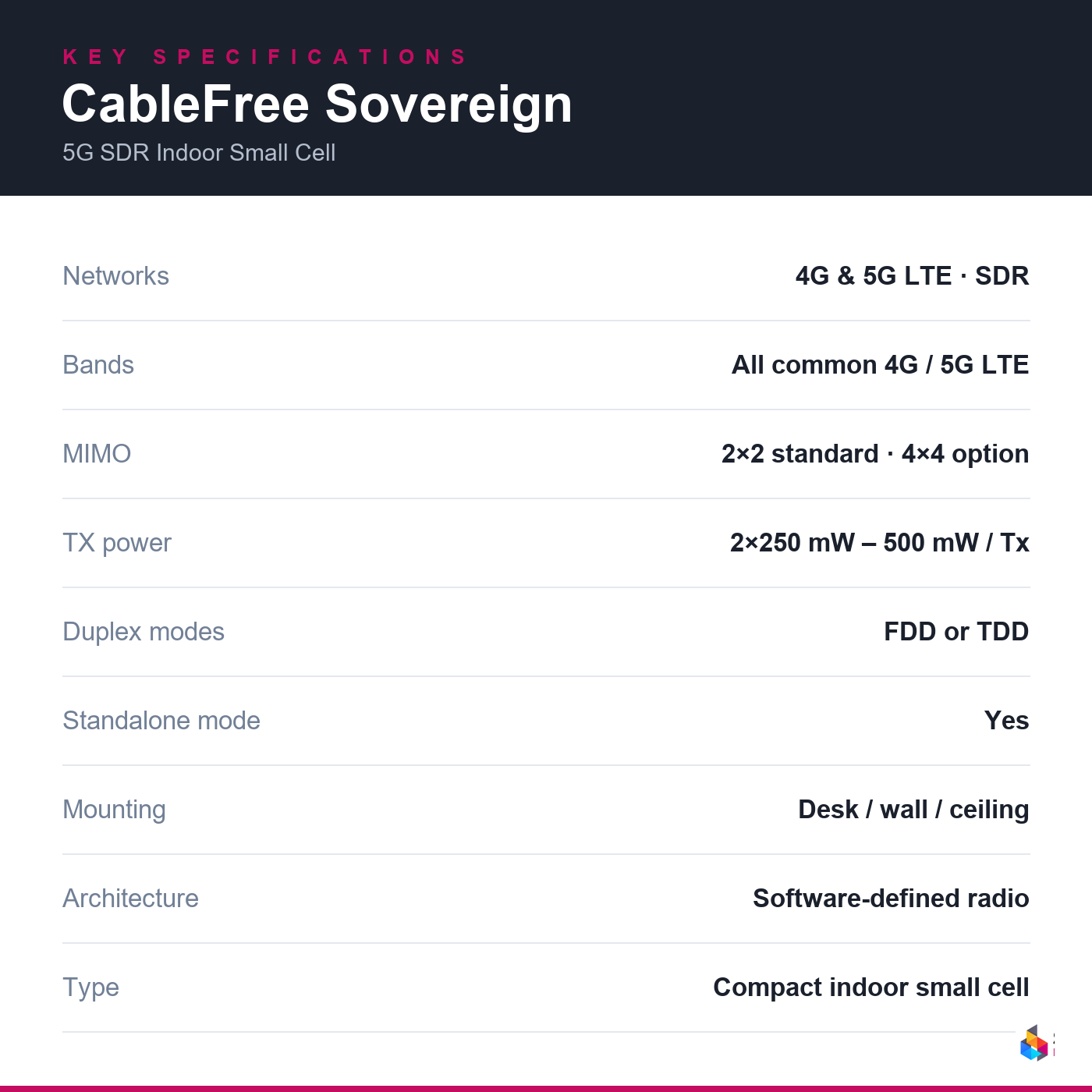 cable-free-indoor key specifications