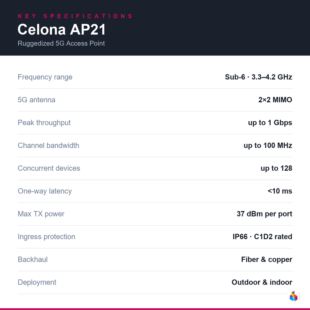 celona-ap21-render key specifications