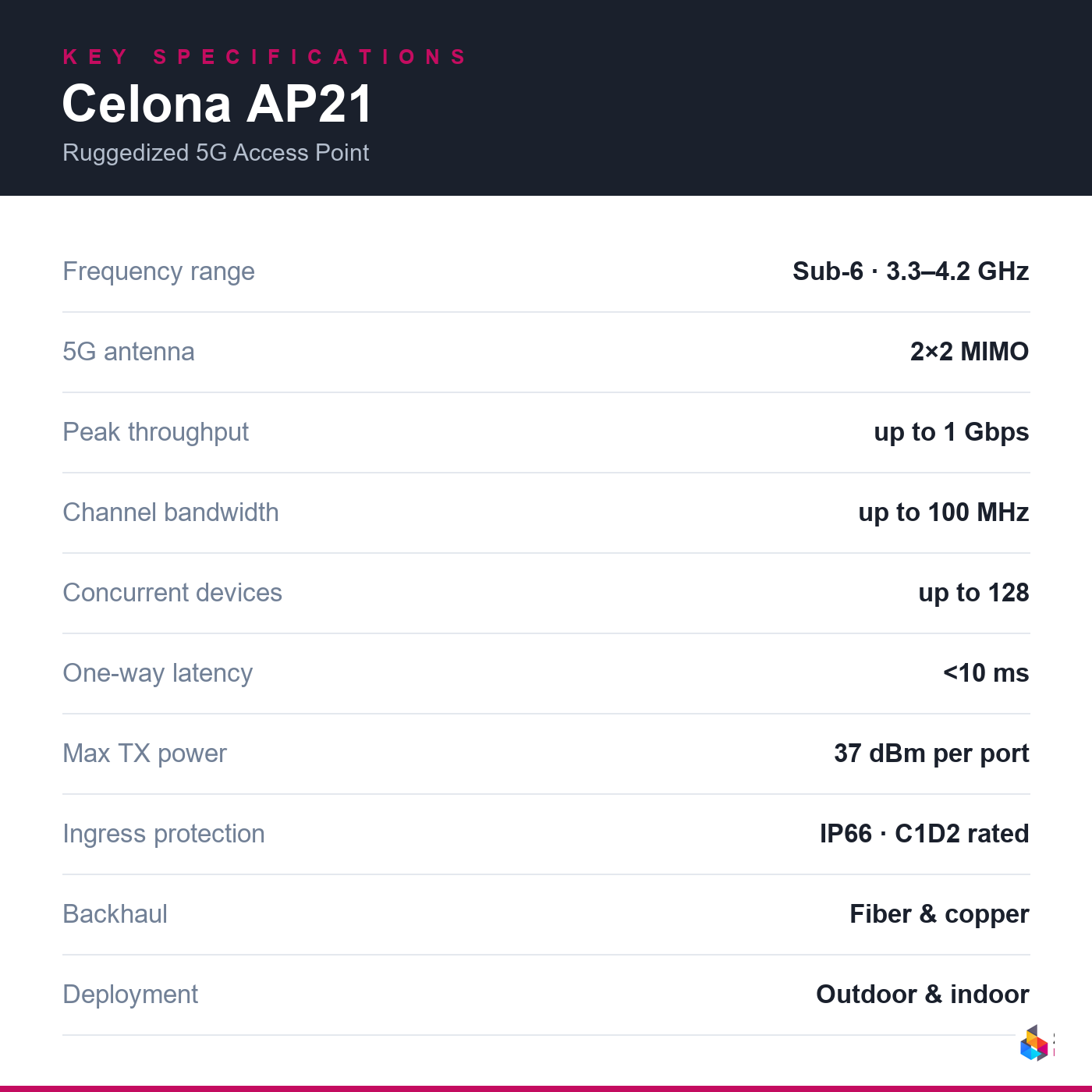 celona-ap21-render key specifications