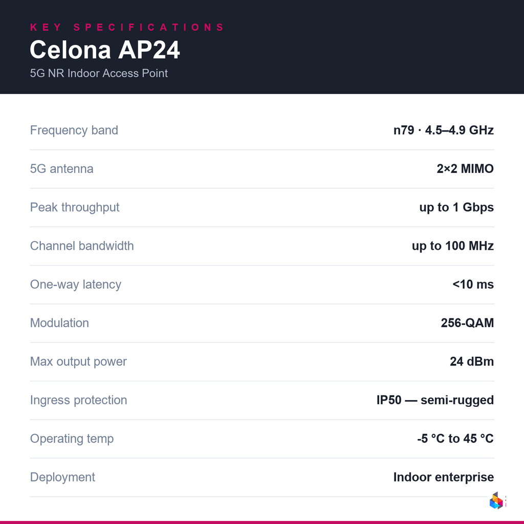 celona-ap24-render key specifications