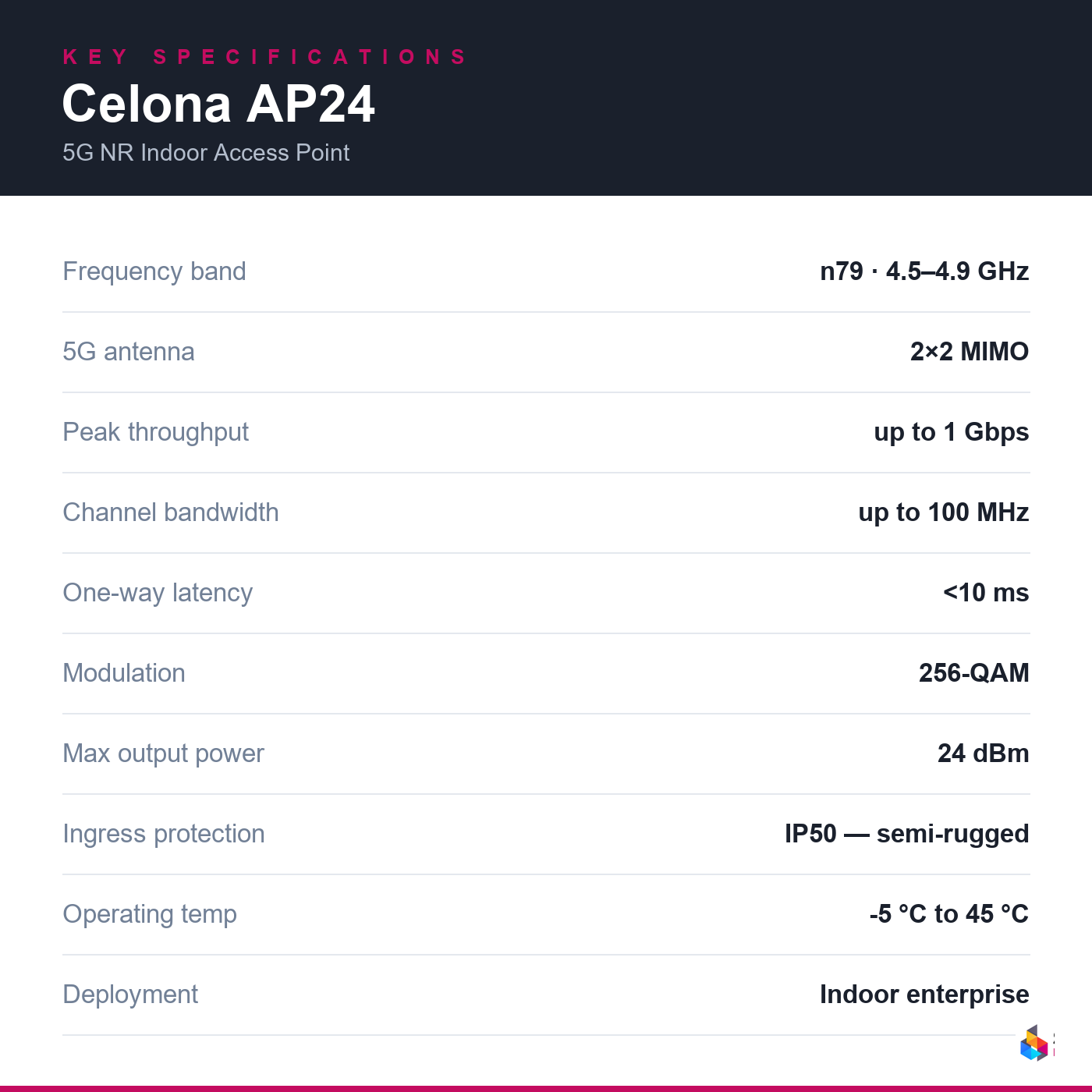 celona-ap24-render key specifications