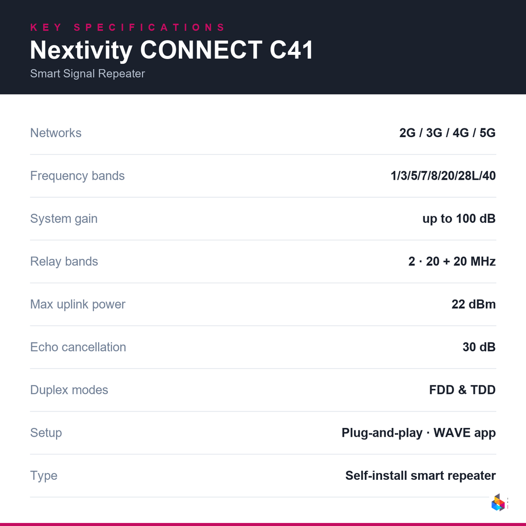 nextivity-connect-c41 key specifications