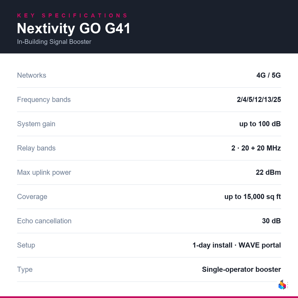 nextivity-go-g41 key specifications