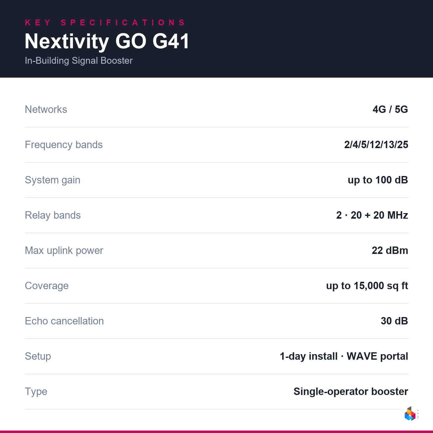 nextivity-go-g41 key specifications