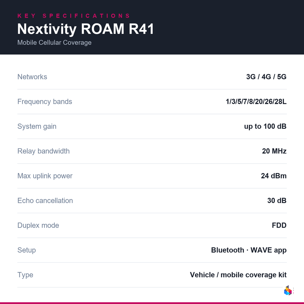 nextivity-roam-r41 key specifications