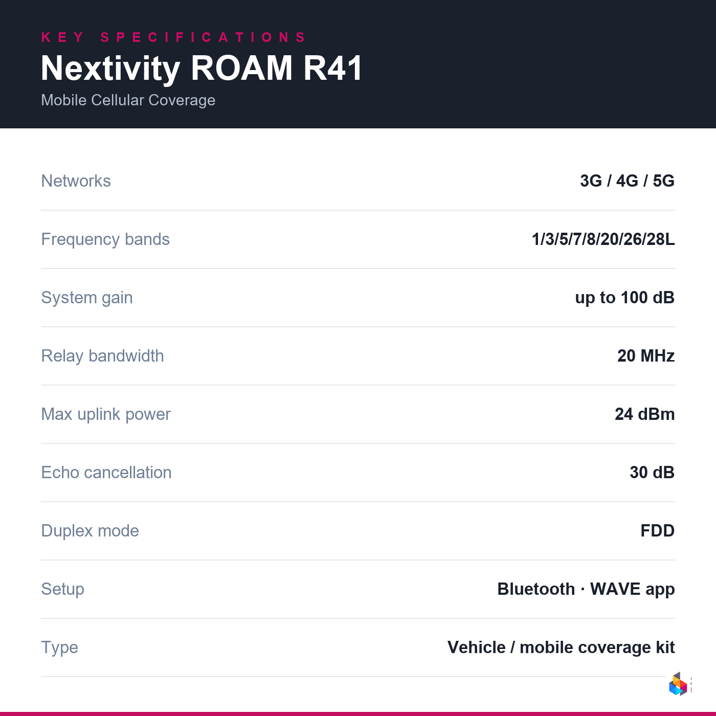 nextivity-roam-r41 key specifications