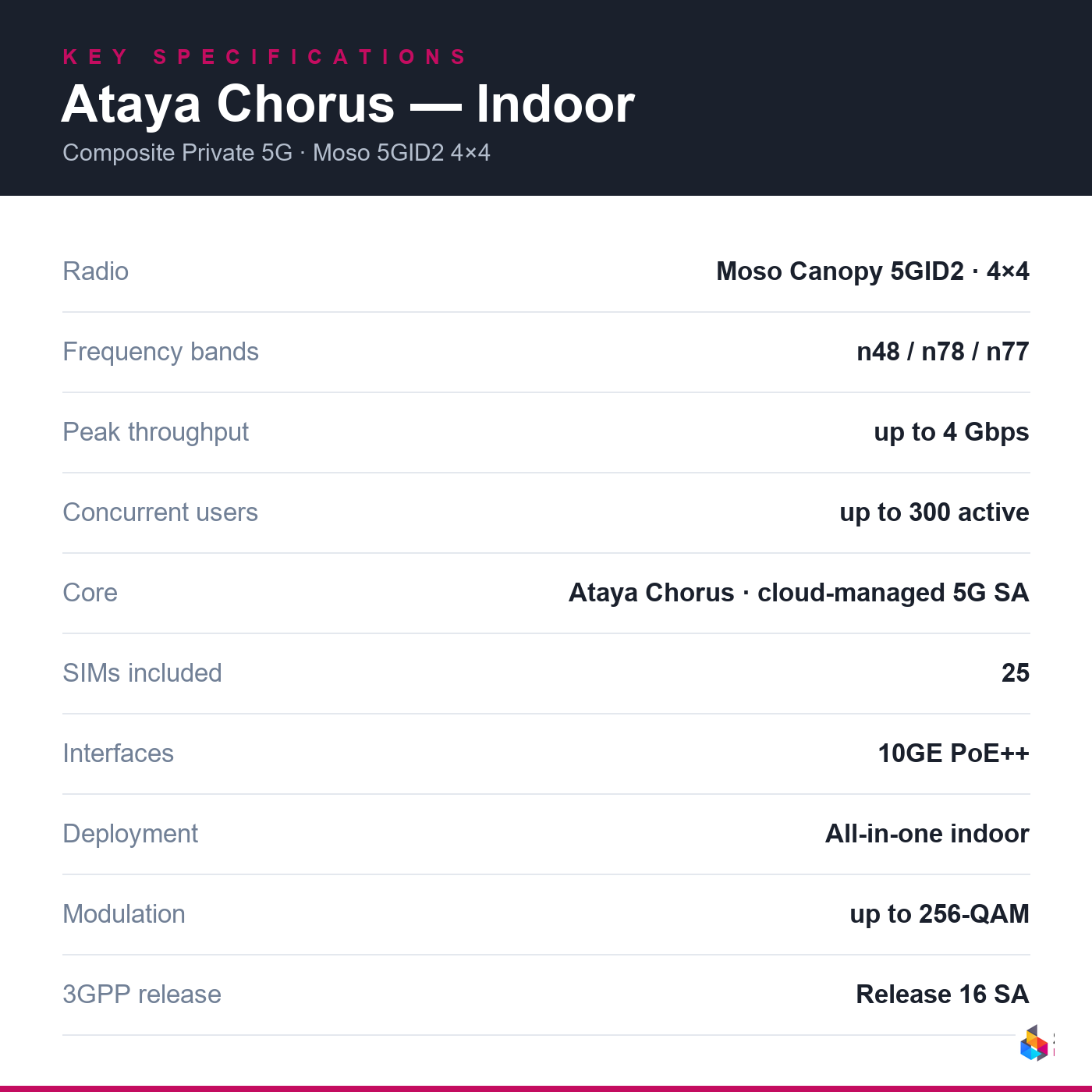seneca-ataya-chorus-indoor key specifications