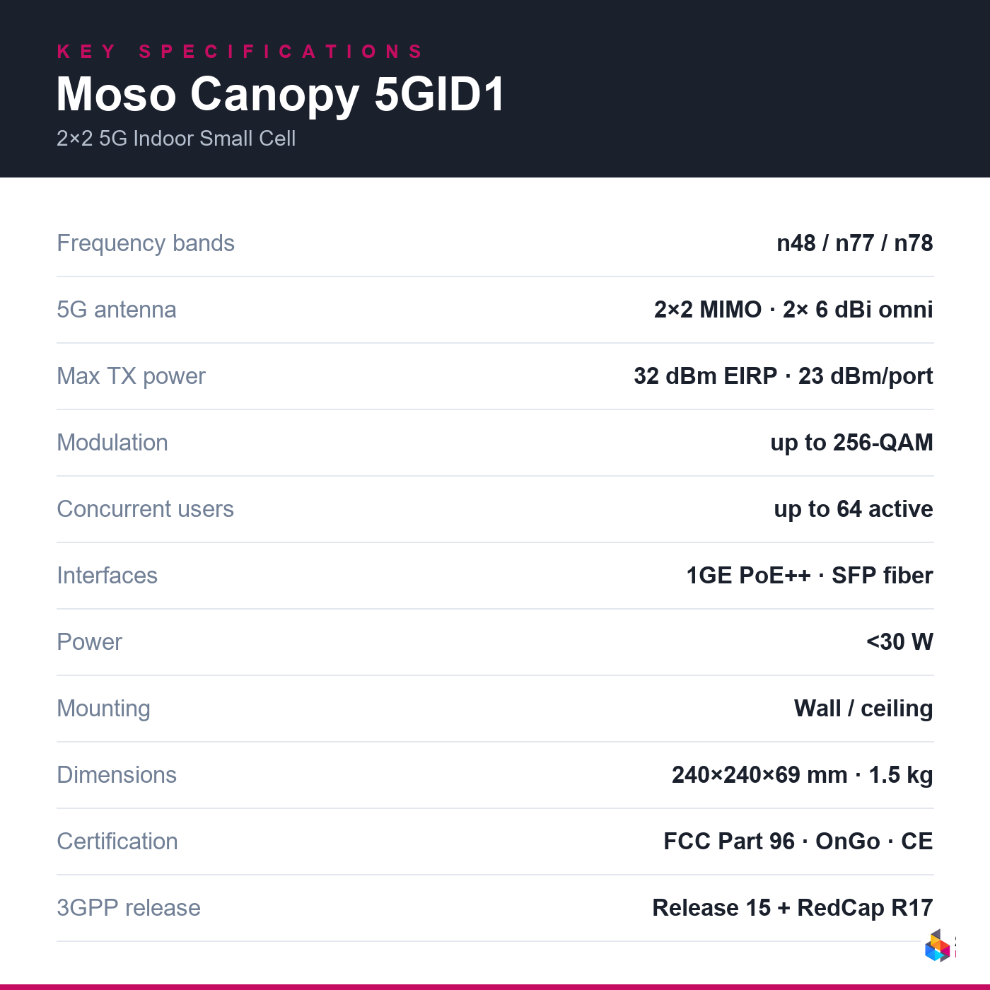 seneca-p5g-moso-5gid1-n77 key specifications
