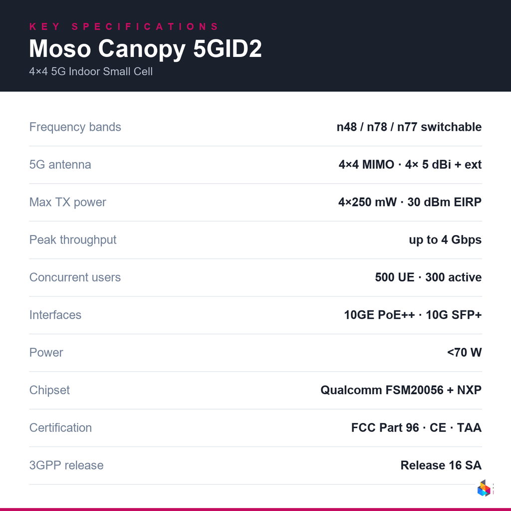 seneca-p5g-moso-5gid2-n77 key specifications