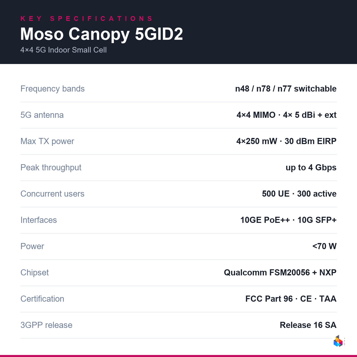 seneca-p5g-moso-5gid2-n77 key specifications