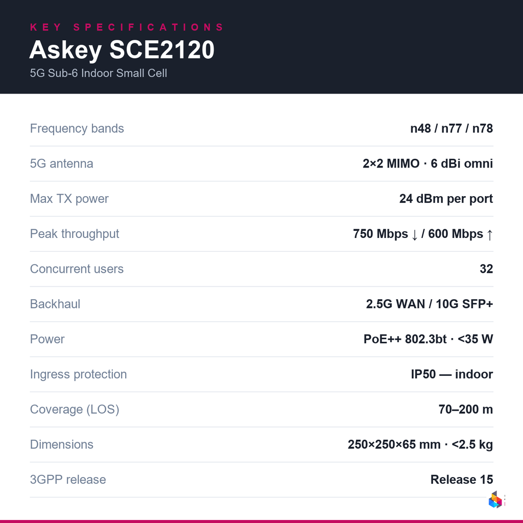 seneca-p5g-sce2120 key specifications