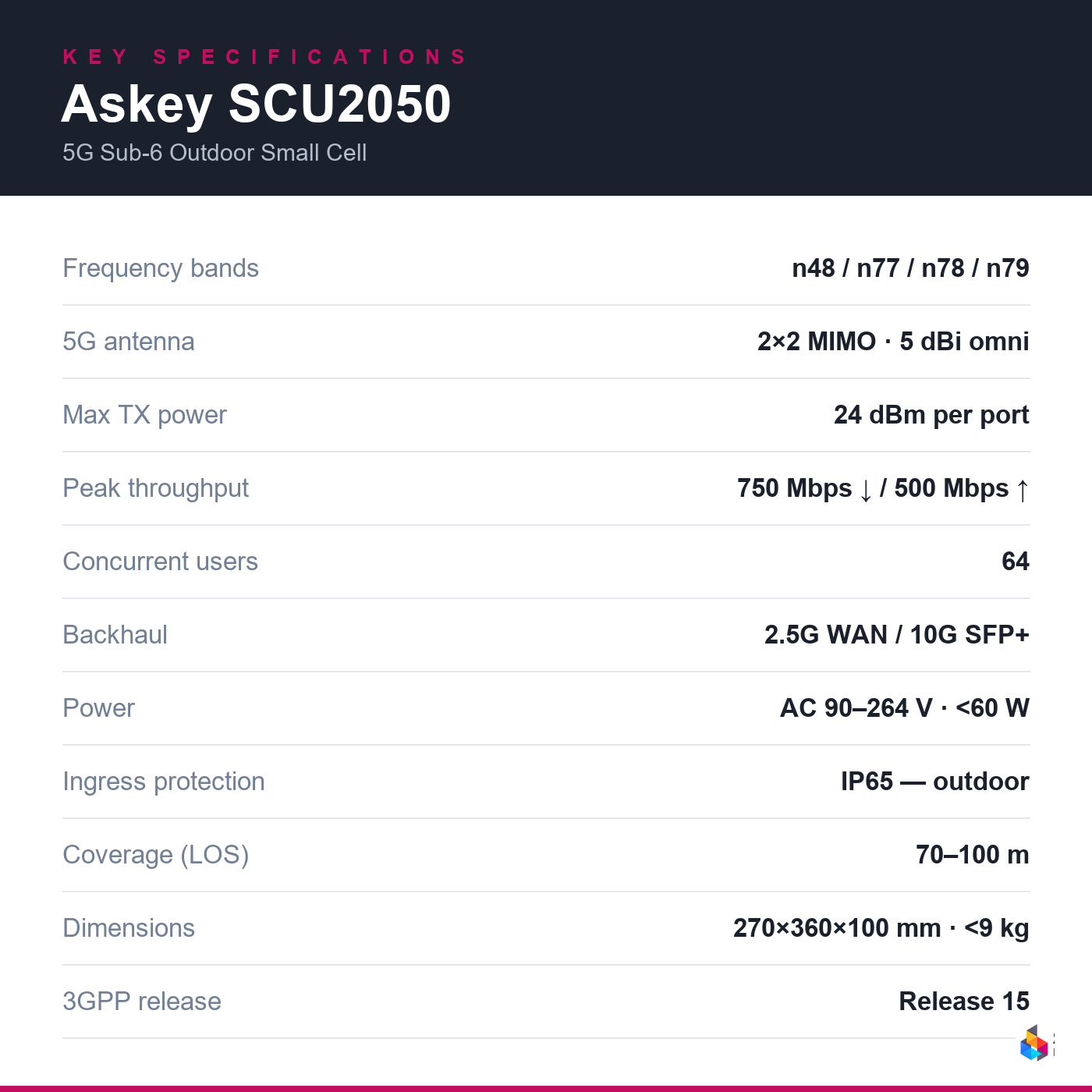 seneca-p5g-scu2050 key specifications