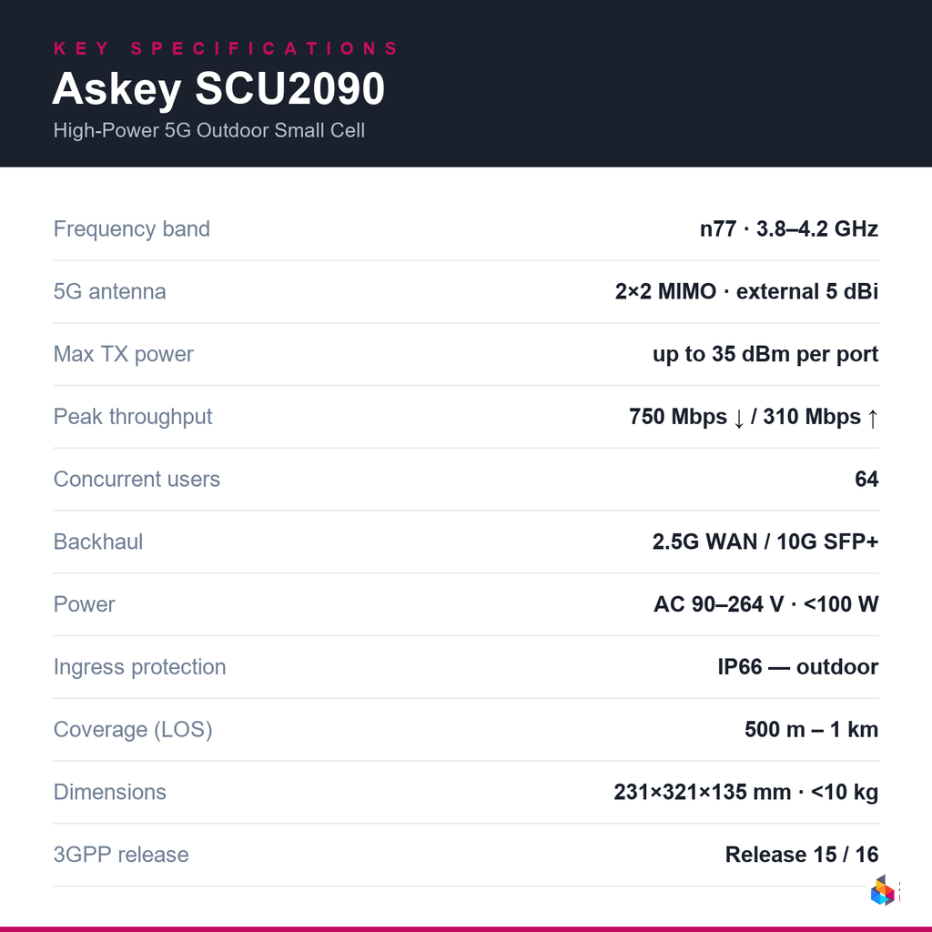 seneca-p5g-scu2090 key specifications