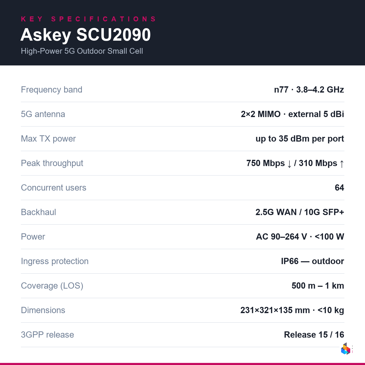 seneca-p5g-scu2090 key specifications