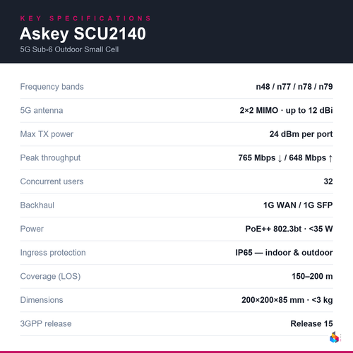 seneca-p5g-scu2140 key specifications