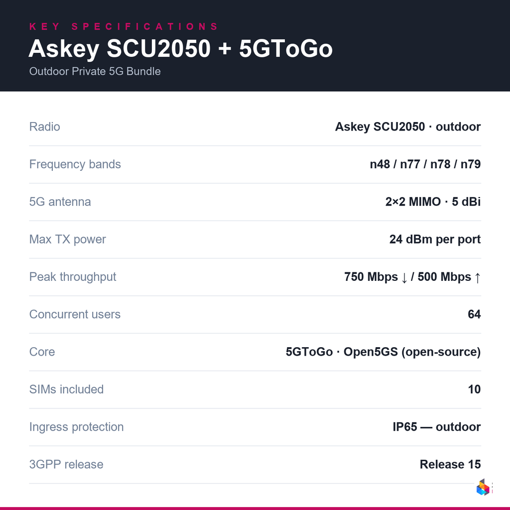 seneca-waveriders-scu2050 key specifications