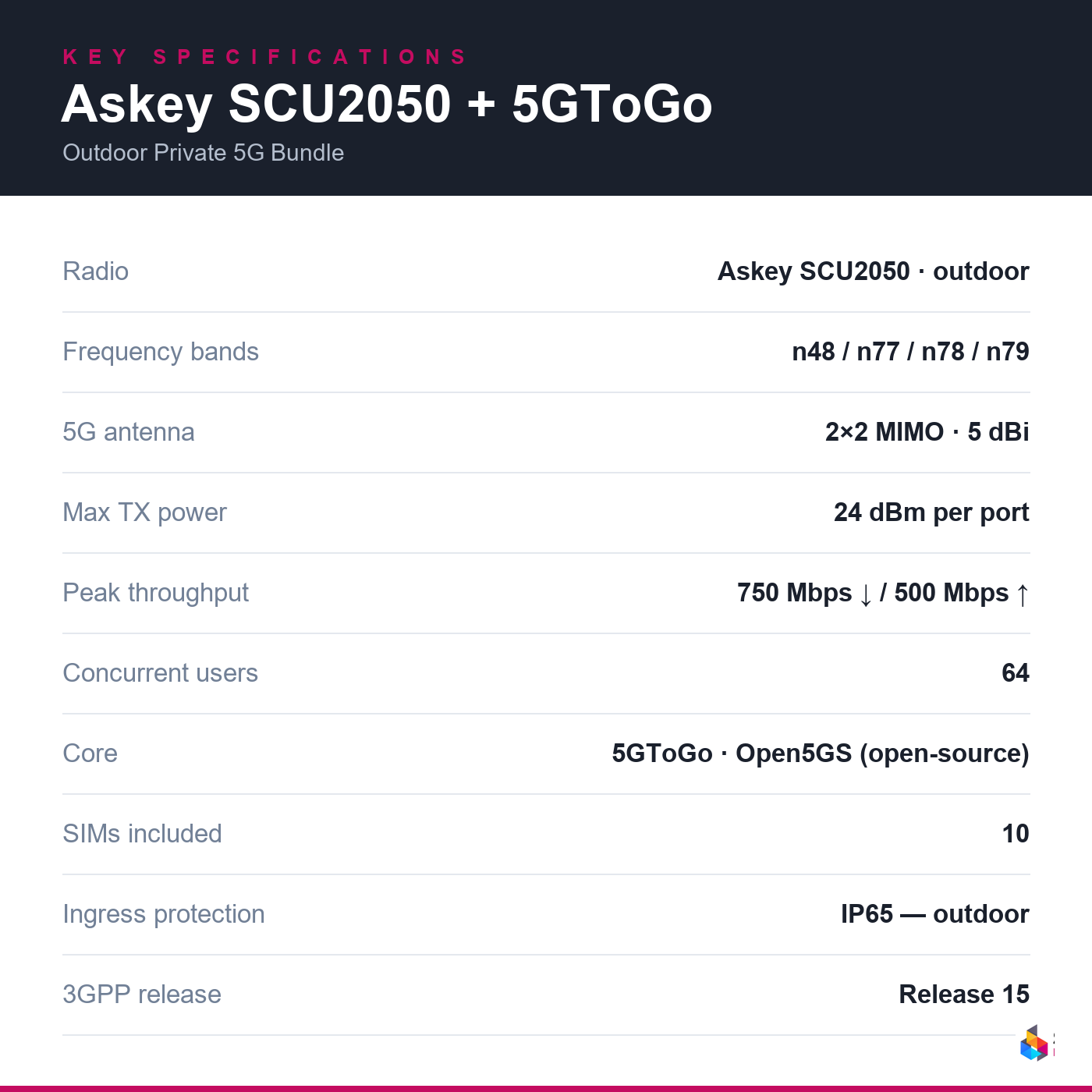 seneca-waveriders-scu2050 key specifications